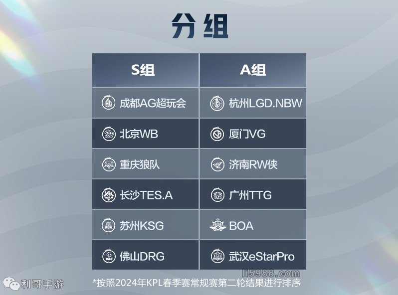 不仅是各国