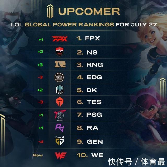 优先维持场