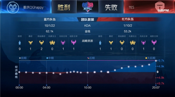 能采取的战